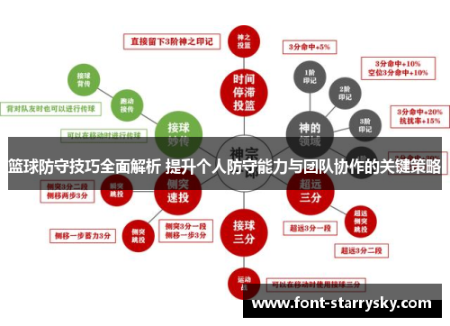 篮球防守技巧全面解析 提升个人防守能力与团队协作的关键策略