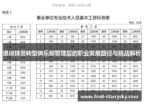 退役球员转型俱乐部管理层的职业发展路径与挑战解析