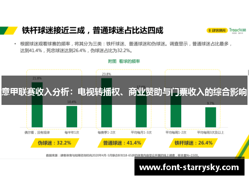 意甲联赛收入分析：电视转播权、商业赞助与门票收入的综合影响