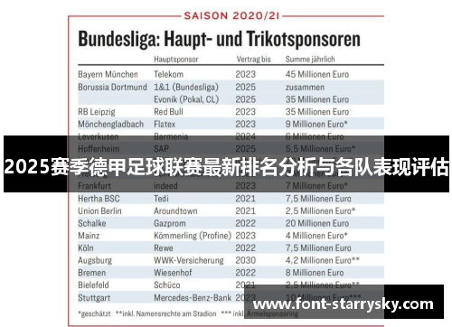 2025赛季德甲足球联赛最新排名分析与各队表现评估