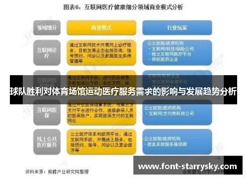 球队胜利对体育场馆运动医疗服务需求的影响与发展趋势分析