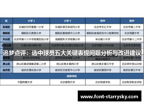 追梦点评：选中球员五大关键表现问题分析与改进建议