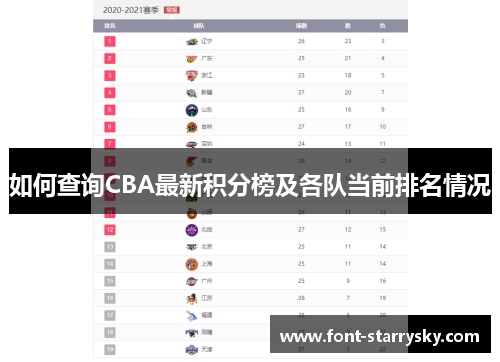 如何查询CBA最新积分榜及各队当前排名情况