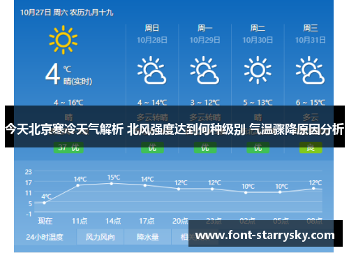 今天北京寒冷天气解析 北风强度达到何种级别 气温骤降原因分析
