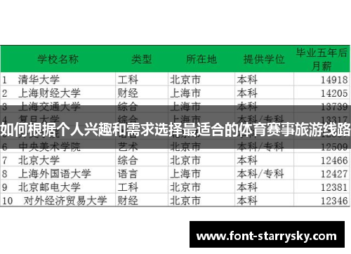 如何根据个人兴趣和需求选择最适合的体育赛事旅游线路