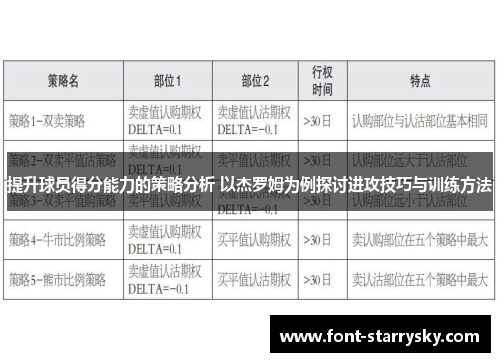 提升球员得分能力的策略分析 以杰罗姆为例探讨进攻技巧与训练方法