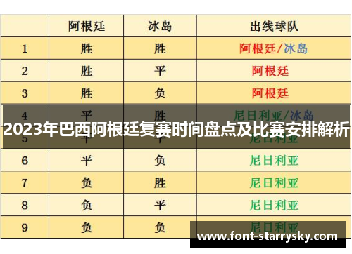 2023年巴西阿根廷复赛时间盘点及比赛安排解析