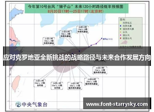应对克罗地亚全新挑战的战略路径与未来合作发展方向
